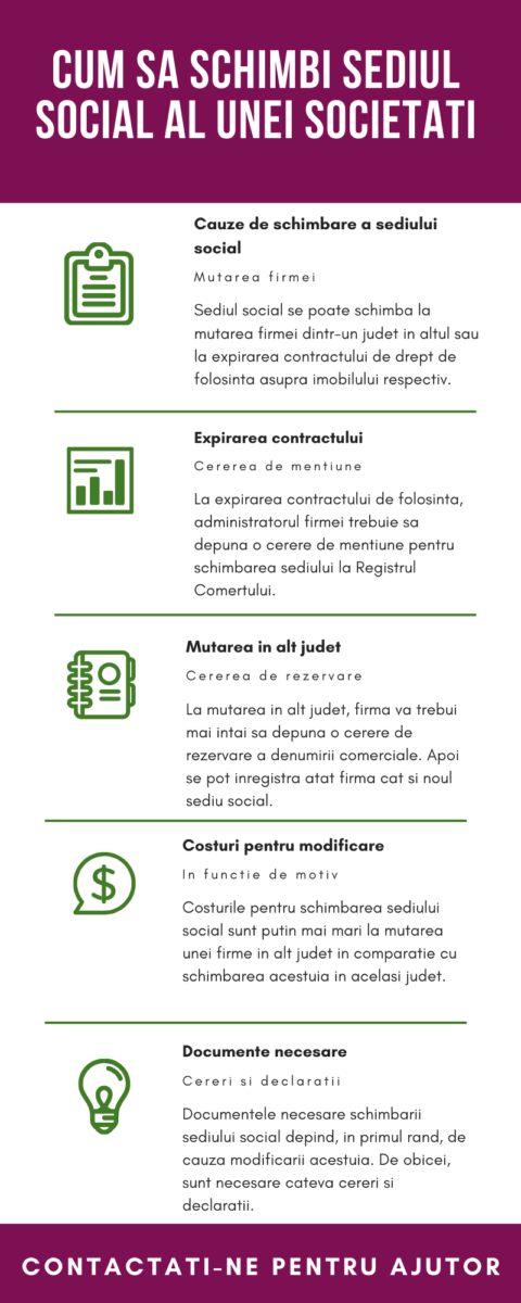 Schimbarea sediului social al unei societati